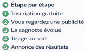 description du fonctionnement étape par étape de l'inscription à la restitution de la cagnotte